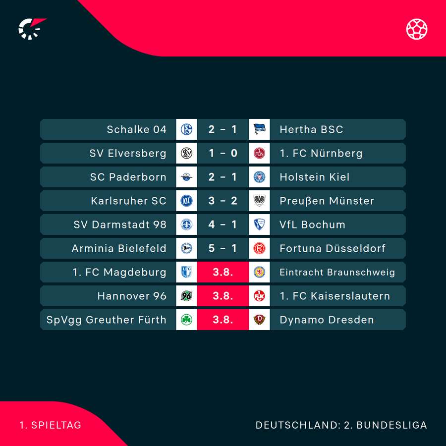 Der 1. Spieltag im Überblick Der 1. Spieltag im Überblick