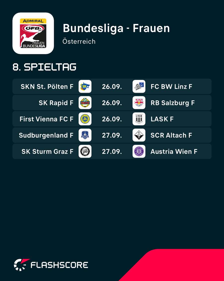 ADMIRAL Frauen Bundesliga: Alle Spiele der 8. Runde im Überblick ADMIRAL Frauen Bundesliga: Alle Spiele der 8. Runde im Überblick