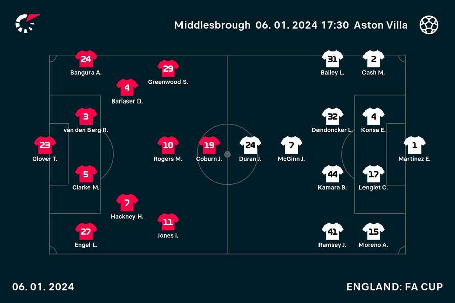 Starting XIs