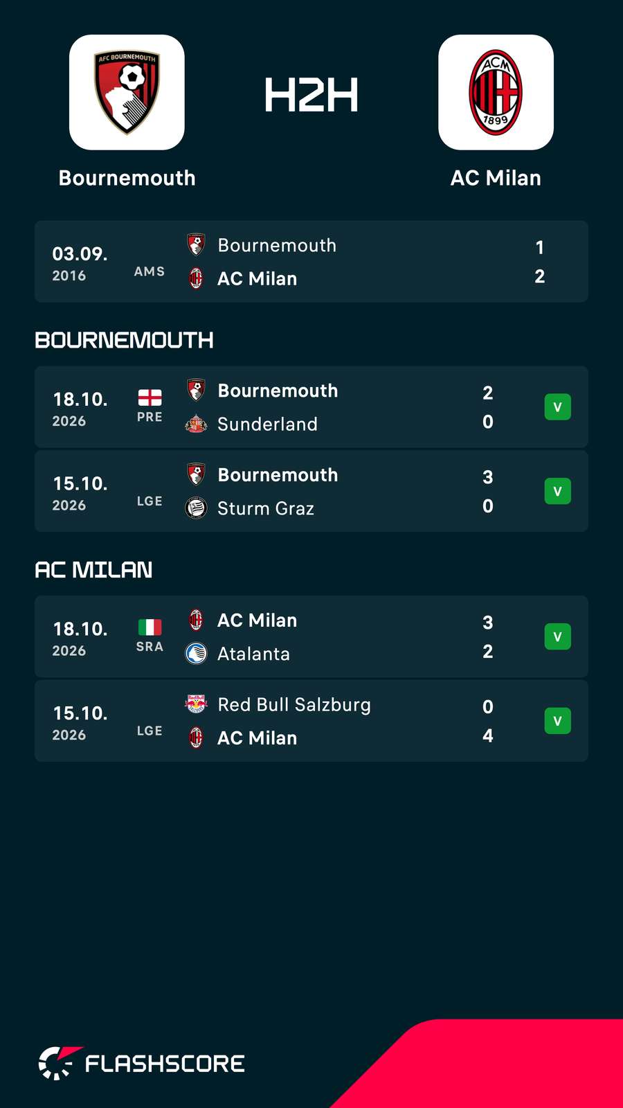 Será o primeiro jogo oficial entre Bournemouth e Milan na história Será o primeiro jogo oficial entre Bournemouth e Milan na história