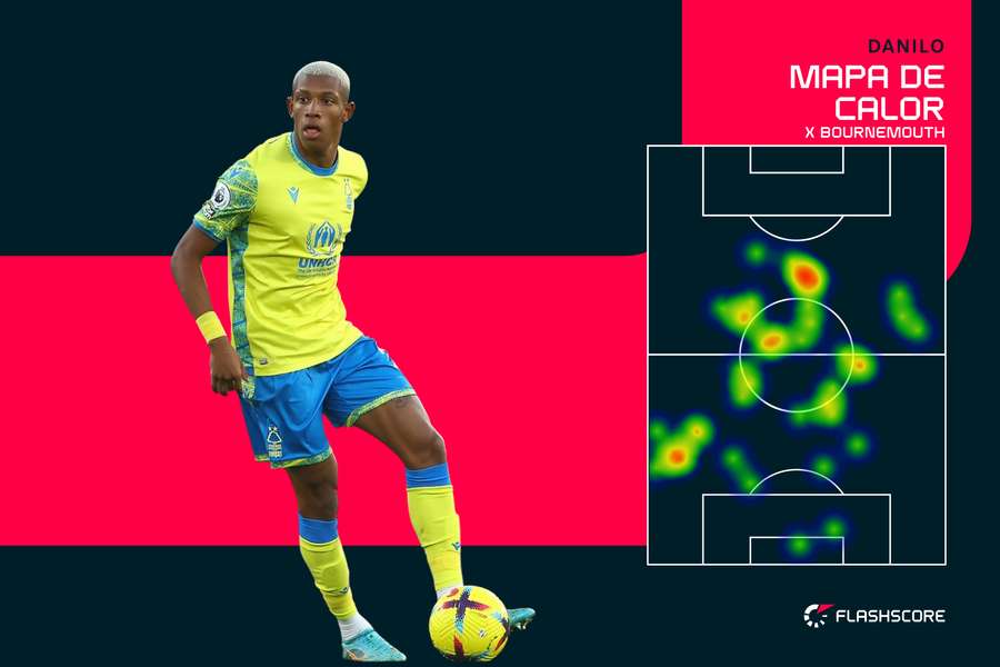 O mapa de calor de Danilo em sua estreia pelo Nottingham Forest