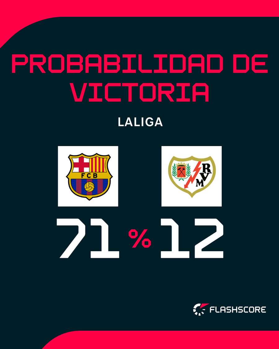 Probabilidad de triunfo Probabilidad de triunfo