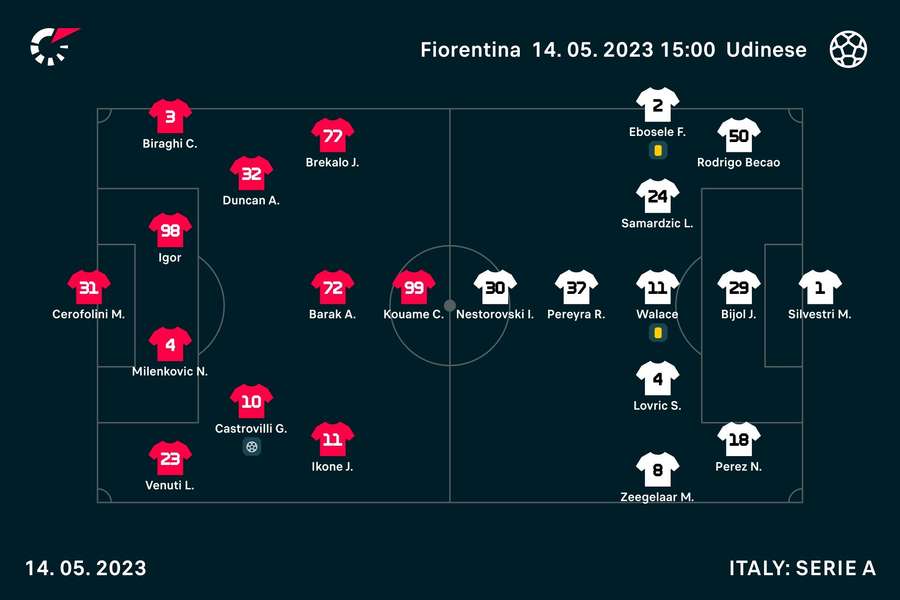 Le formazioni in campo Le formazioni in campo