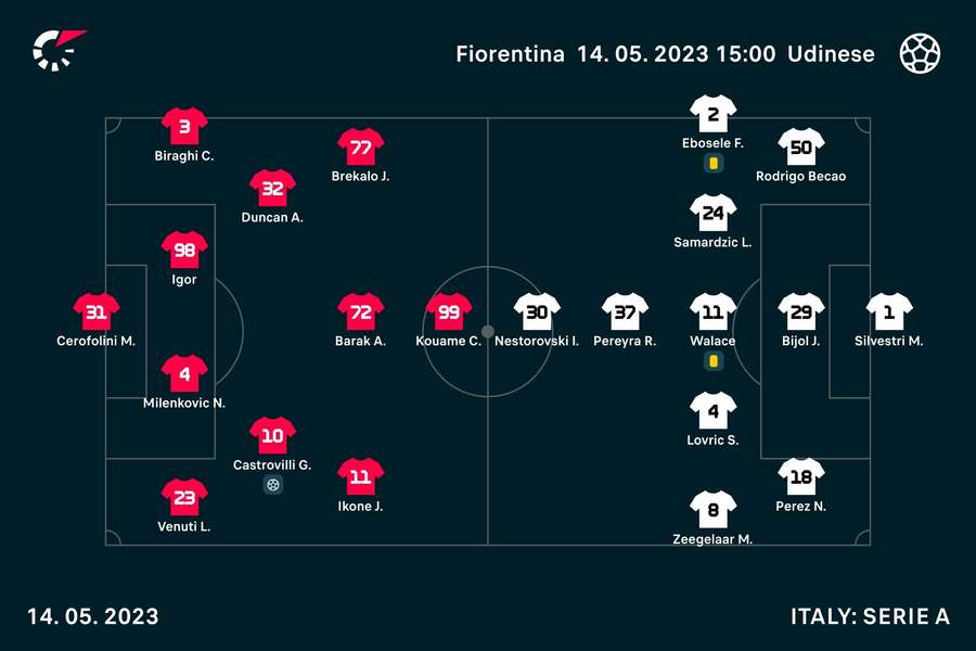 Le formazioni in campo