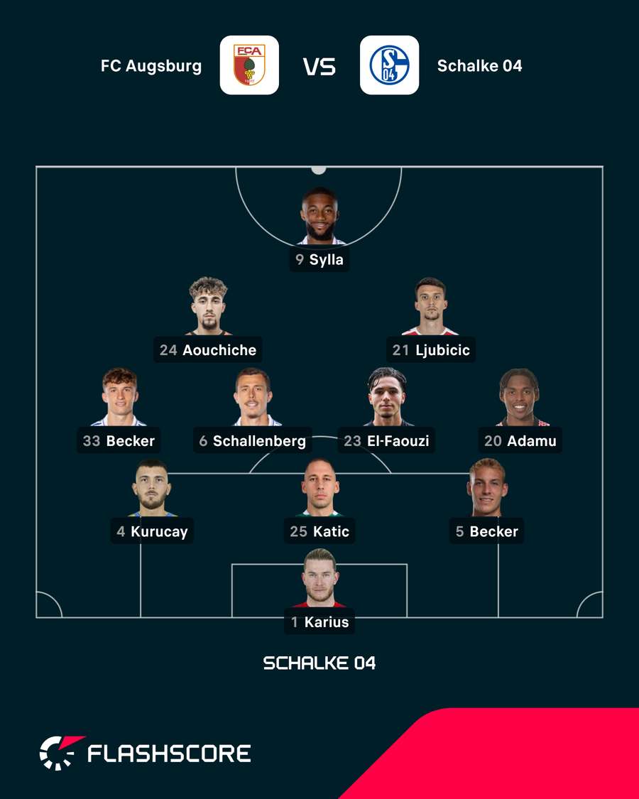 Startelf Schalke Startelf Schalke