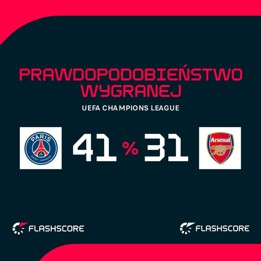 Prawdopodobieństwo wygranej. Prawdopodobieństwo wygranej.