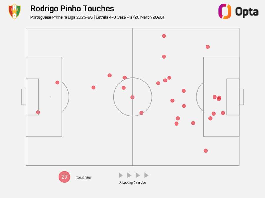 Os toques de Rodrigo Pinho
