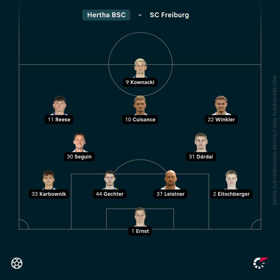 Aufstellung: Hertha BSC