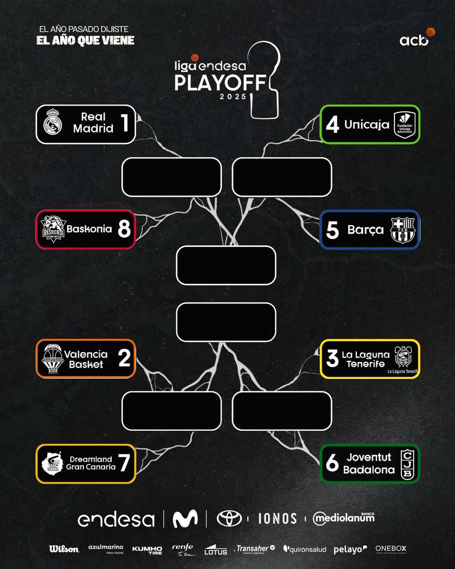 Cuadro final de los playoffs acb 24/25