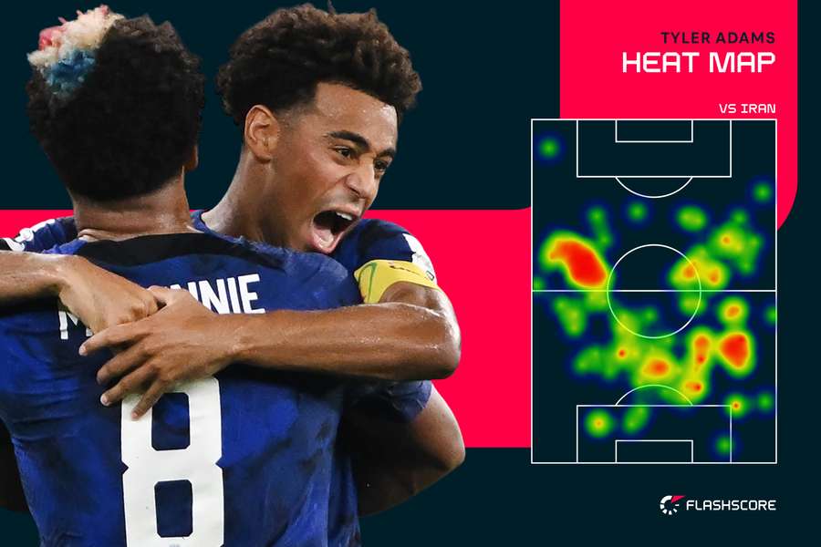Tyler Adams was Flashscore's man of the match against Iran Tyler Adams was Flashscore's man of the match against Iran
