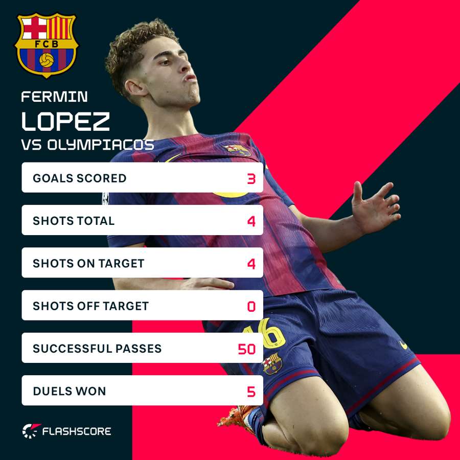 Fermin Lopez was on fire Fermin Lopez was on fire