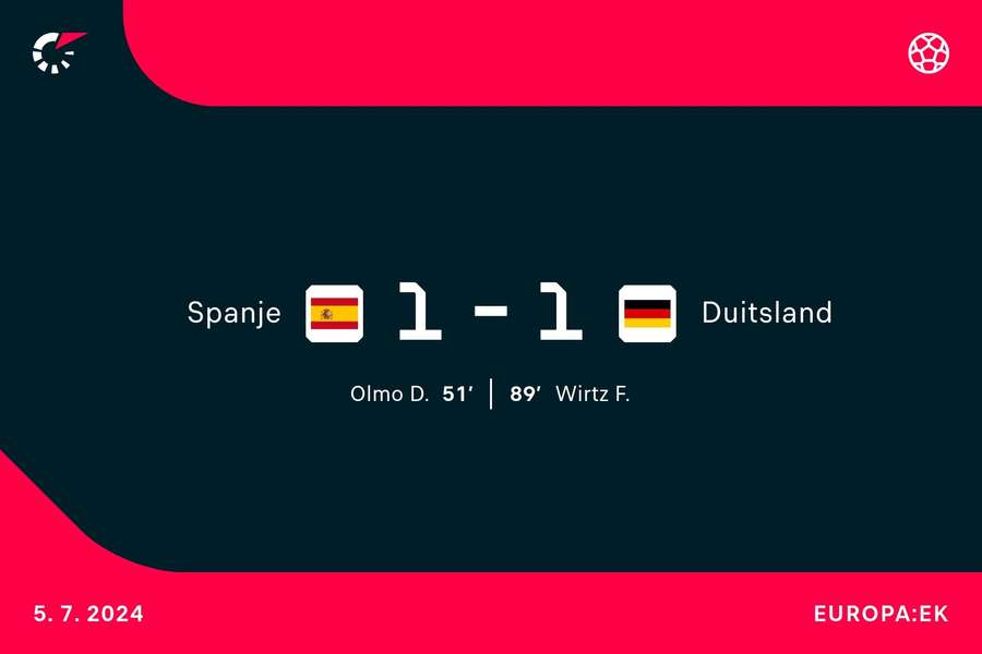 Goalgetters Spanje-Duitsland