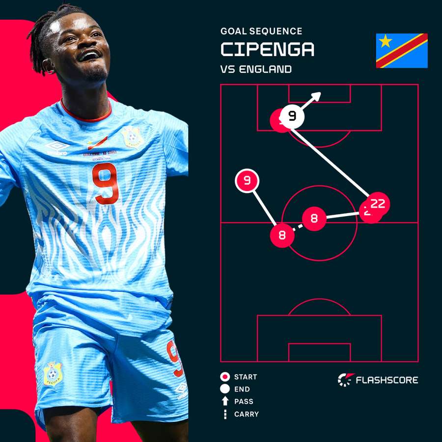 D.R. Congo's opening goal D.R. Congo's opening goal