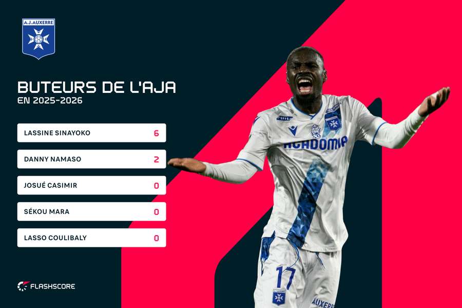 Lassine Sinayoko, unique référent offensif Lassine Sinayoko, unique référent offensif