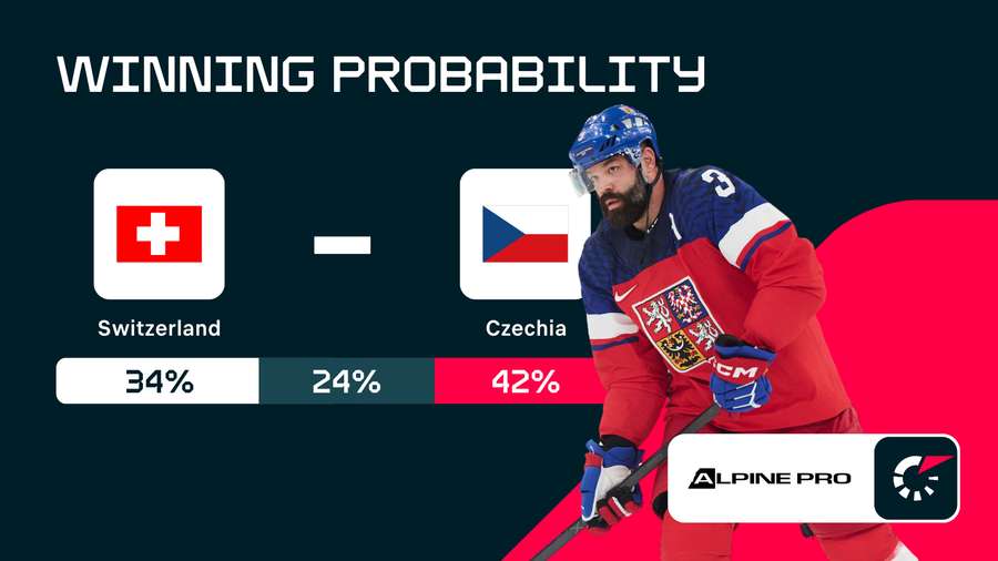 Winning probability