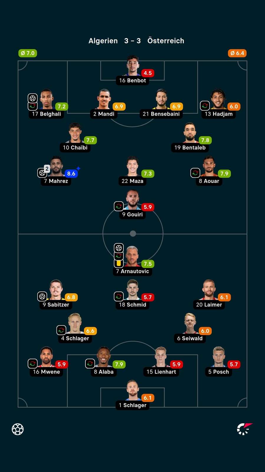 Die Noten zum Spiel