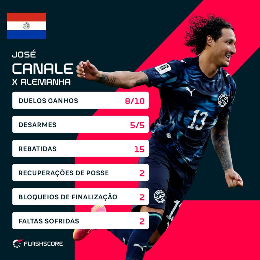 Números de Canale contra a Alemanha