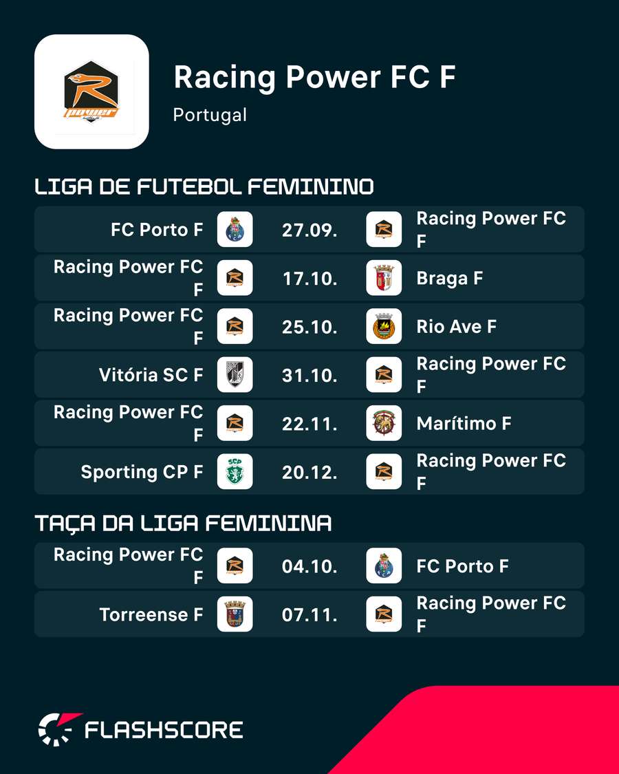 Os próximos jogos do Racing Power Os próximos jogos do Racing Power