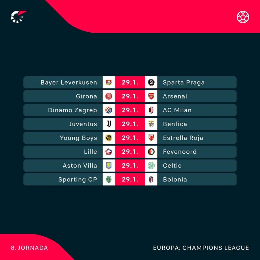 Partidos de la Jornada 8 de Champions League.