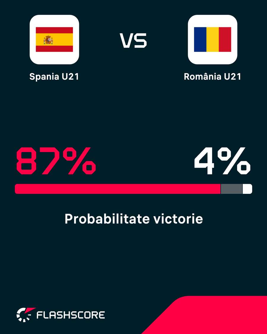 Probabilitate victorie Probabilitate victorie
