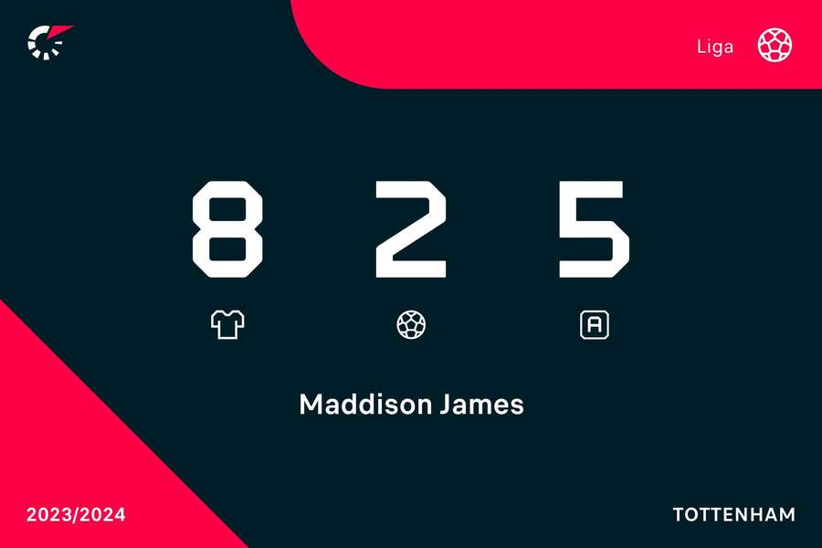 Os números de Maddison na Premier League