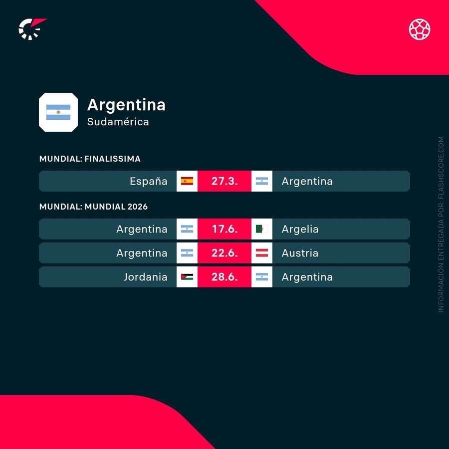 Los próximos partidos de Argentina Los próximos partidos de Argentina