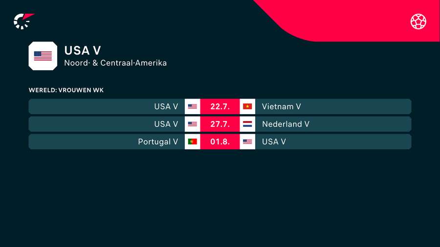 Het WK-programma van de VS