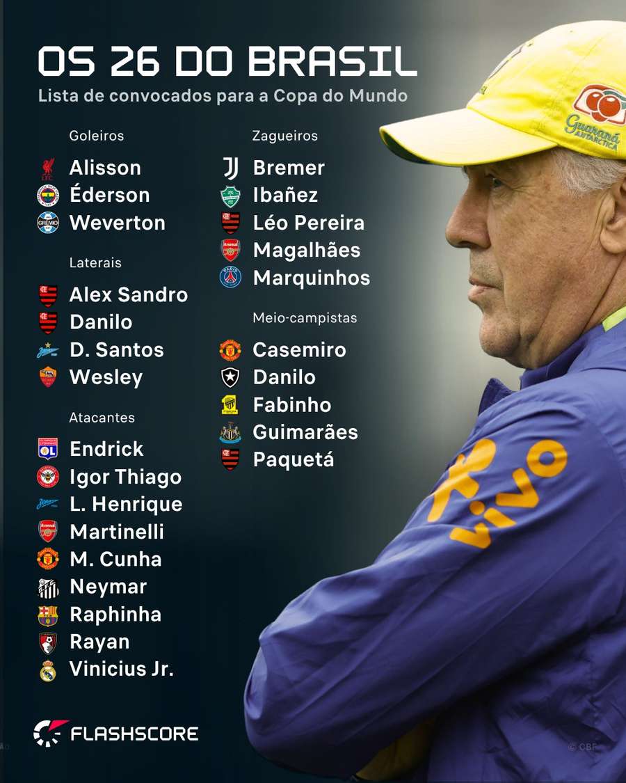 Os 26 jogadores convocados por Ancelotti Os 26 jogadores convocados por Ancelotti