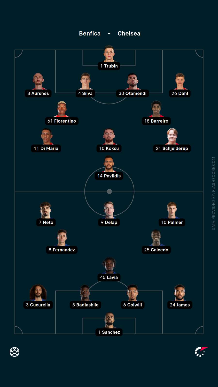 Starting XIs Starting XIs