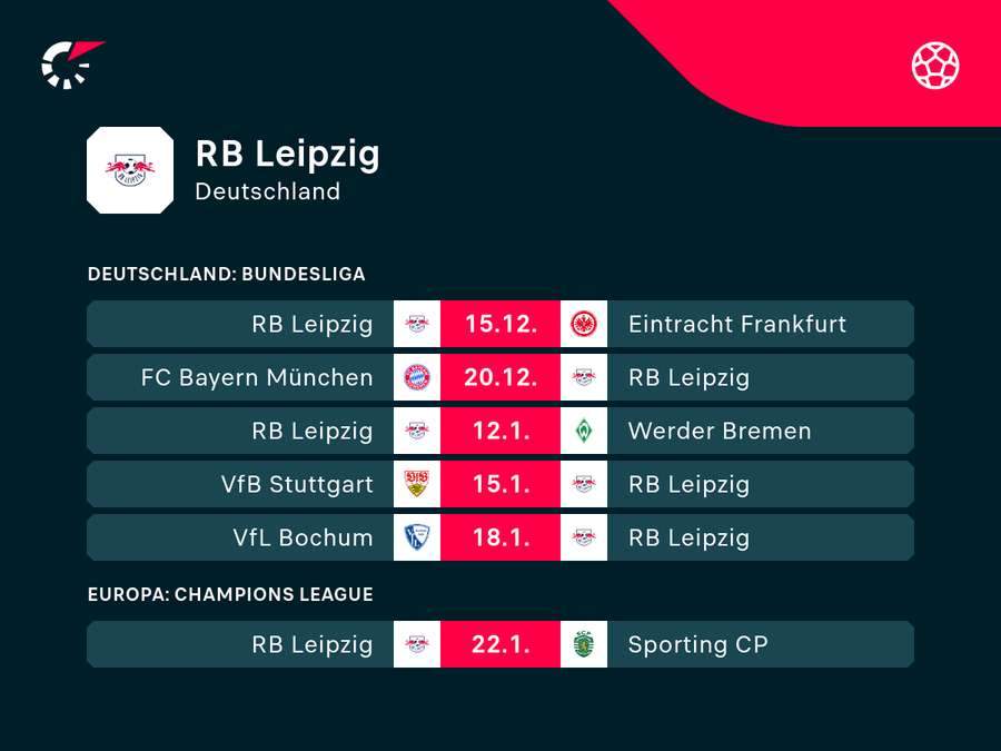 RB Leipzig: Die kommenden Aufgaben.
