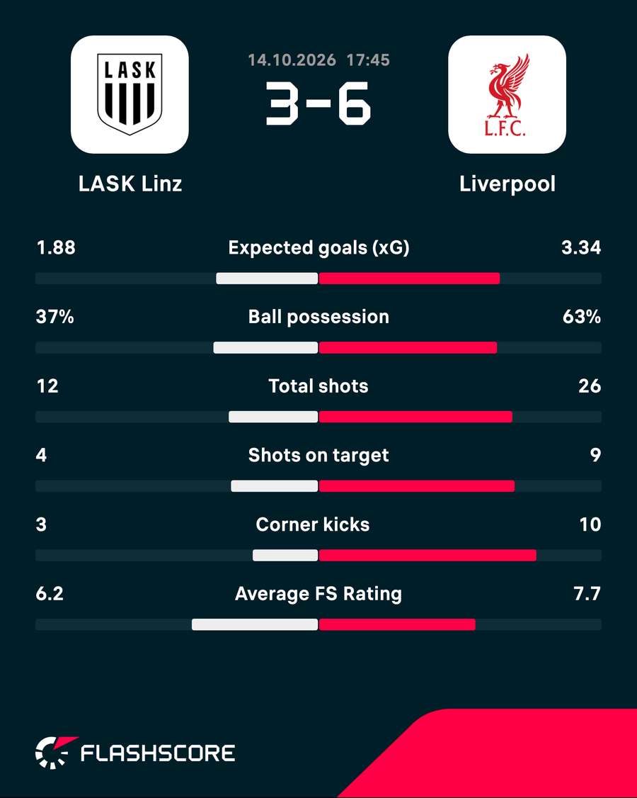 Match stats Match stats