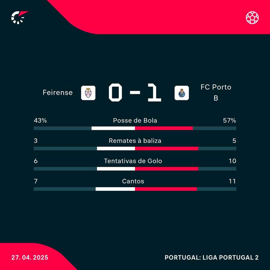 Os números da partida