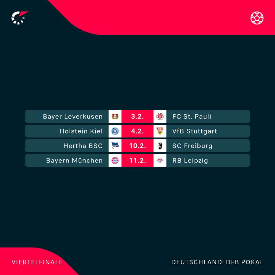 DFB-Pokal: Das Viertelfinale im Überblick