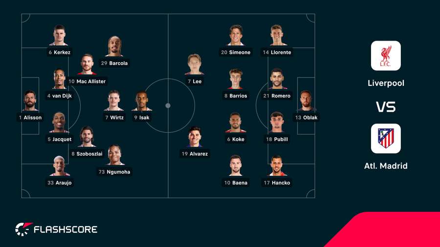 Liverpool vs Atletico Madrid starting lineups Liverpool vs Atletico Madrid starting lineups