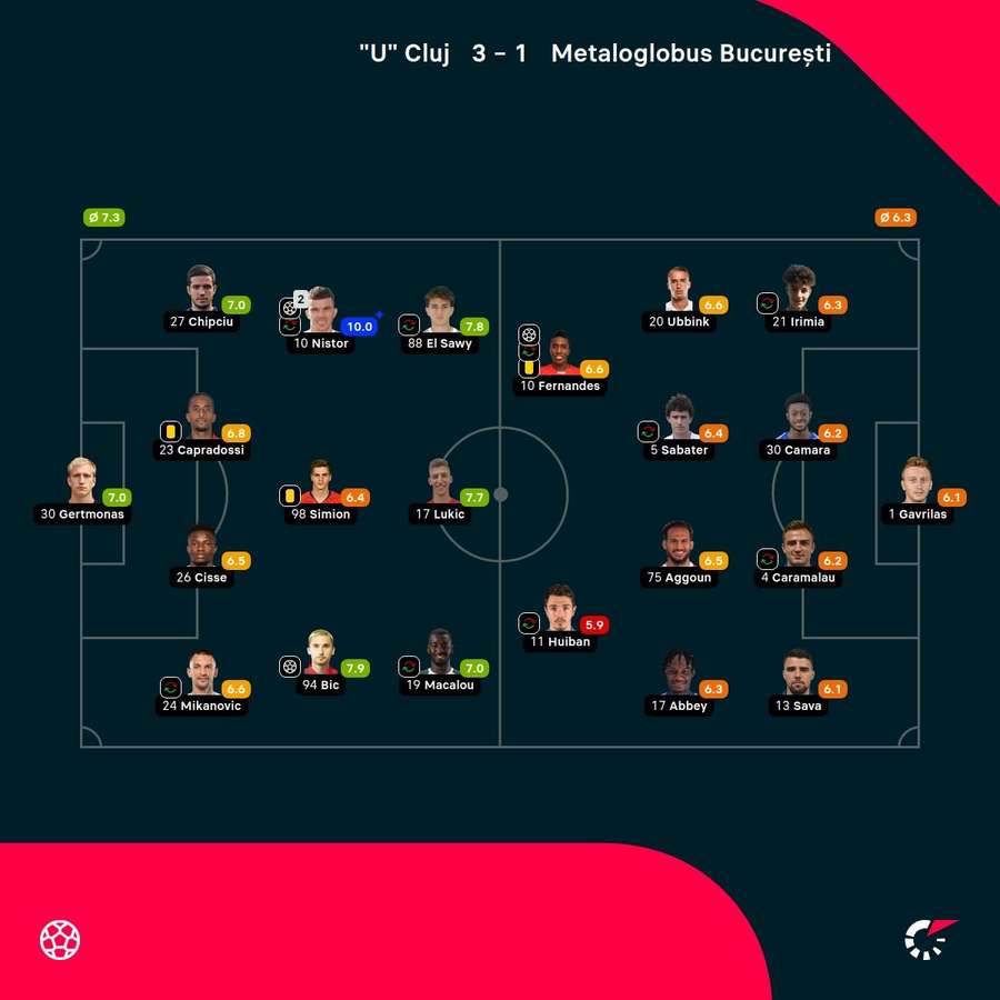 Note jucători Note jucători