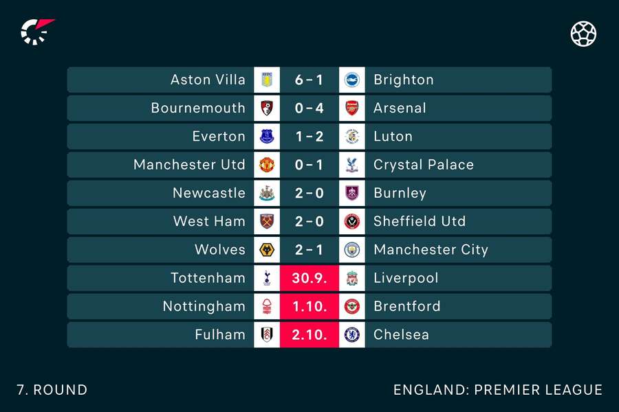 Premier League 2022-23: Other four in 'big six' desperate to close