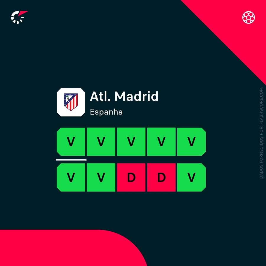 Ouça o relato no site ou na app