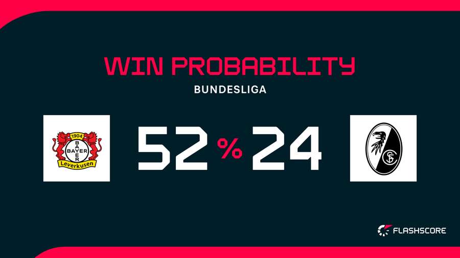 Win Probability