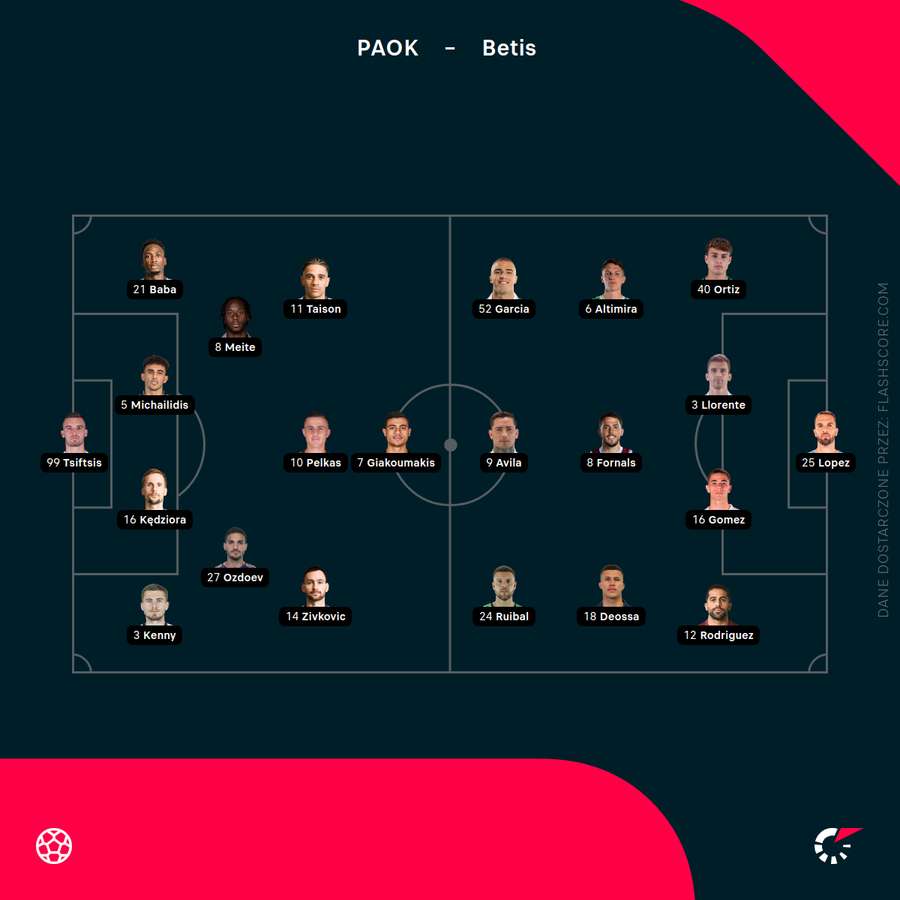 Składy na mecz PAOK - Betis Składy na mecz PAOK - Betis