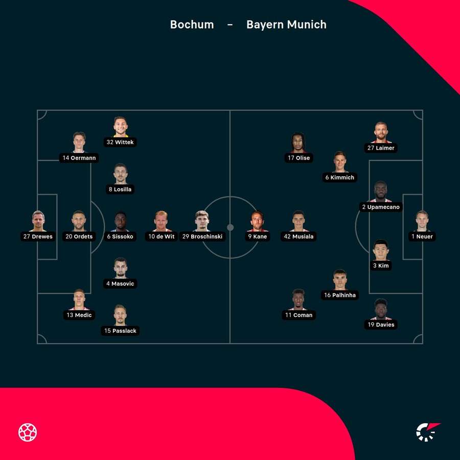 Bochum vs Bayern Munich starting XIs