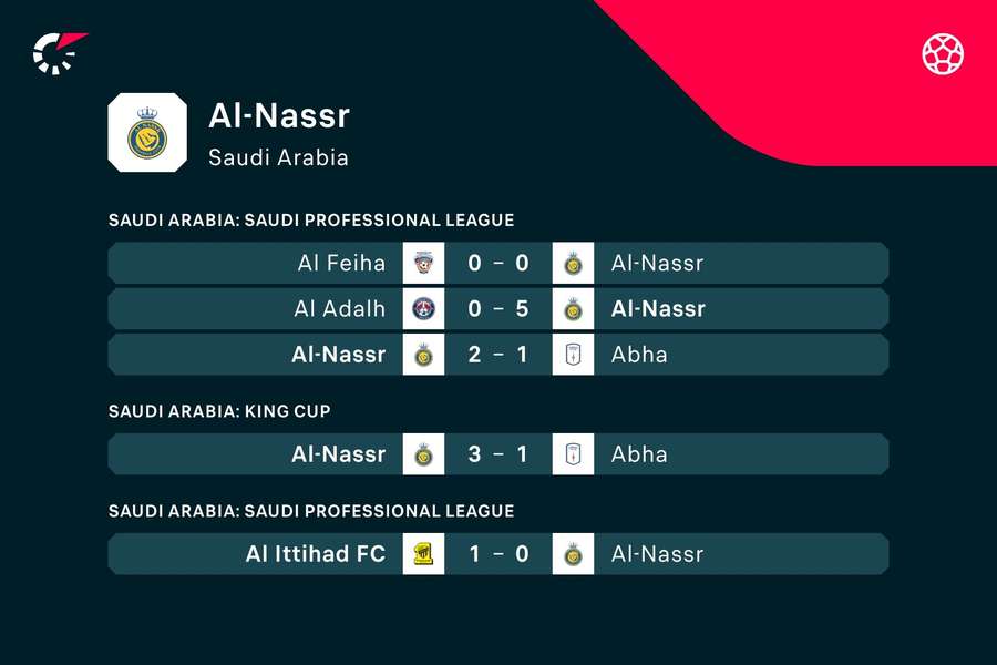 Posledních pět zápasů Al-Nassru.