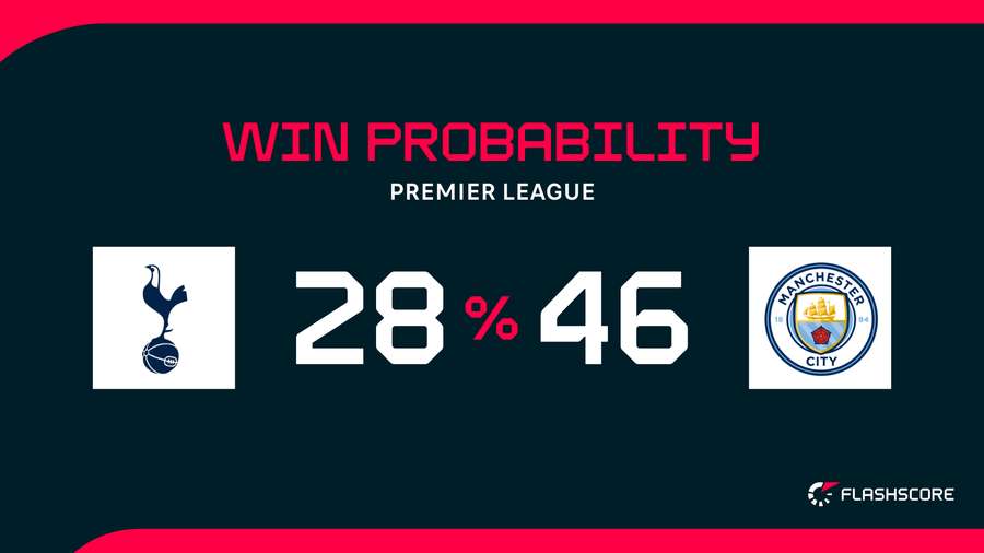 Win probability