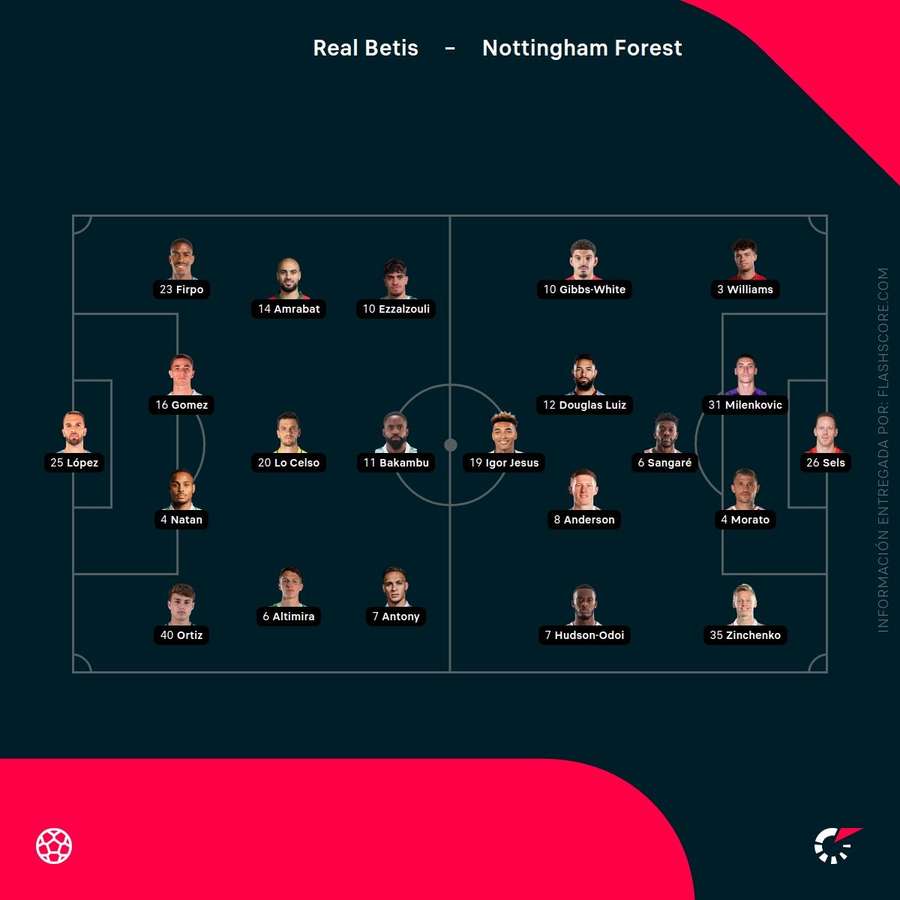 Alineaciones del Betis-Nottingham Forest Alineaciones del Betis-Nottingham Forest