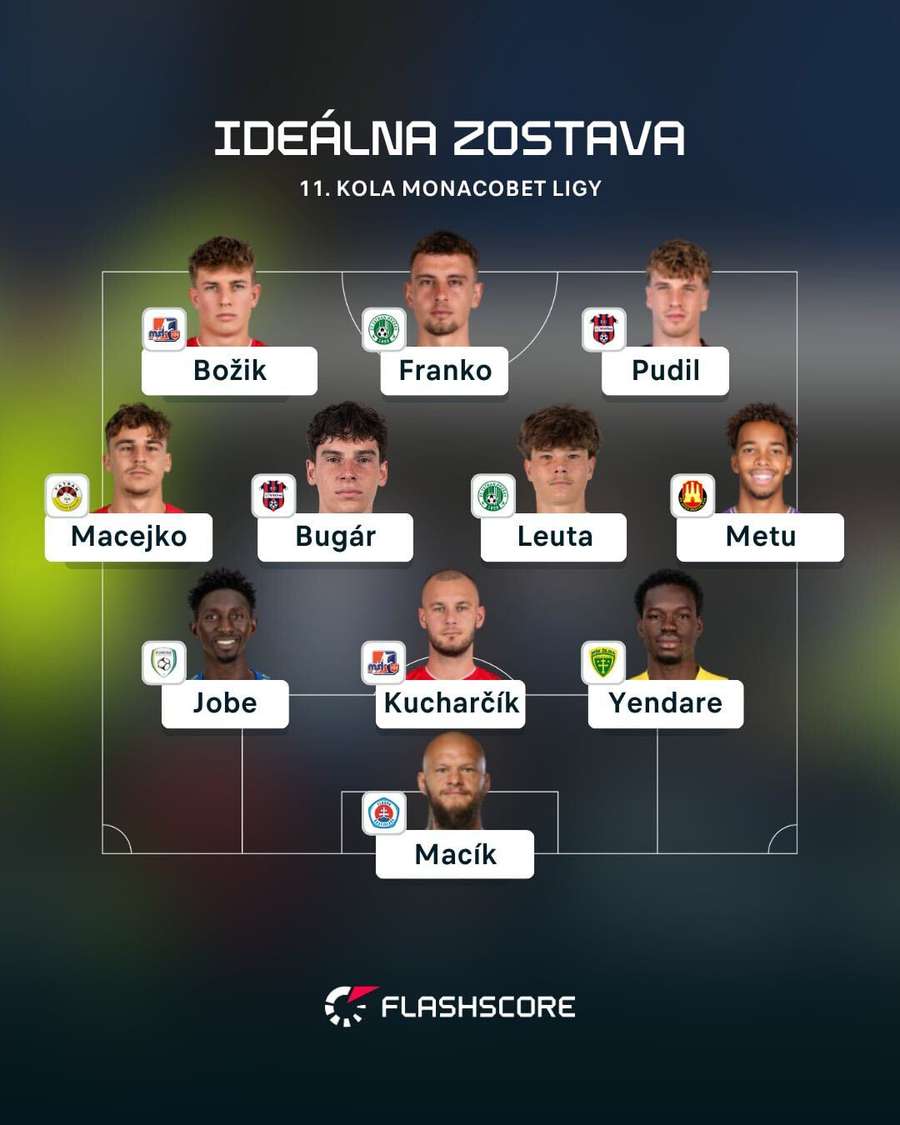 Zostava 11. kola MONACObet ligy. Zostava 11. kola MONACObet ligy.