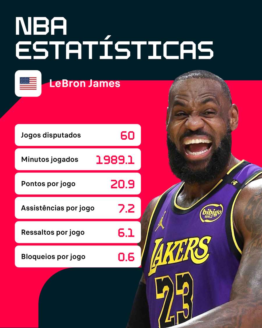 Os números de LeBron na fase regular