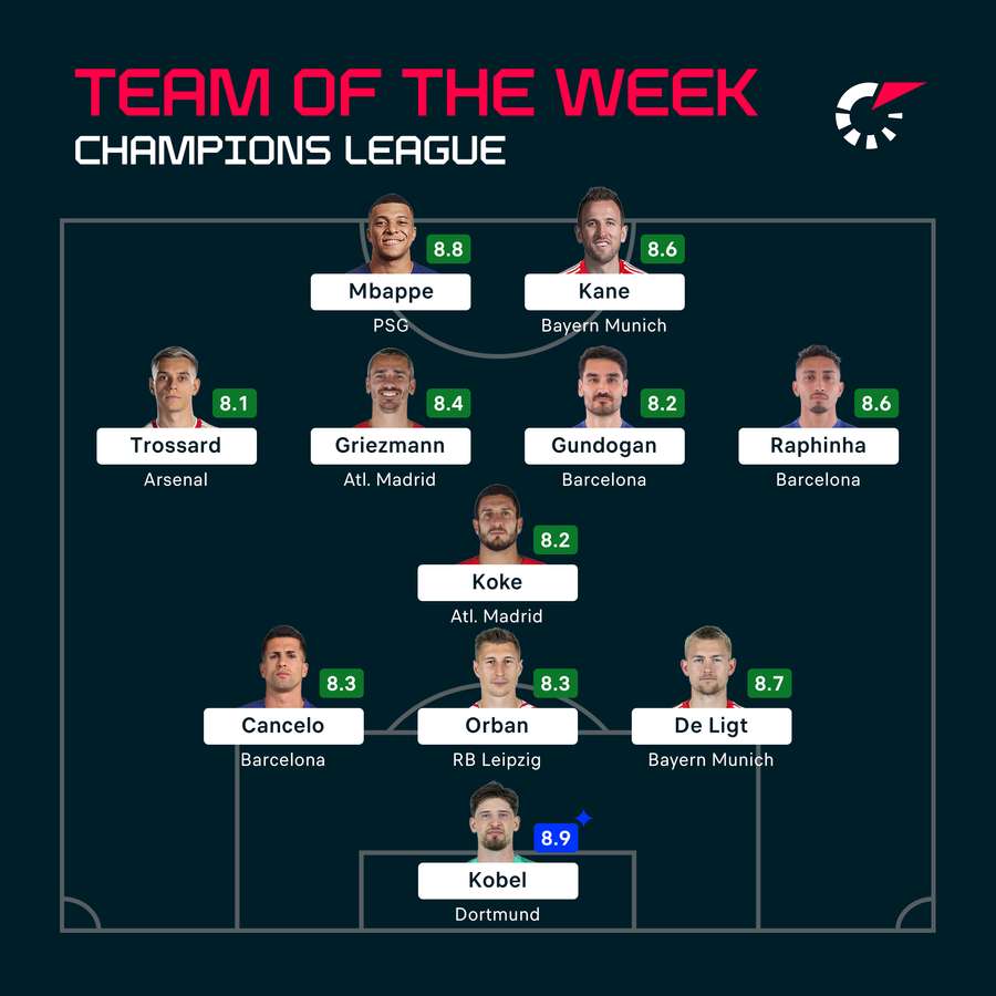 UCL Team of the Week