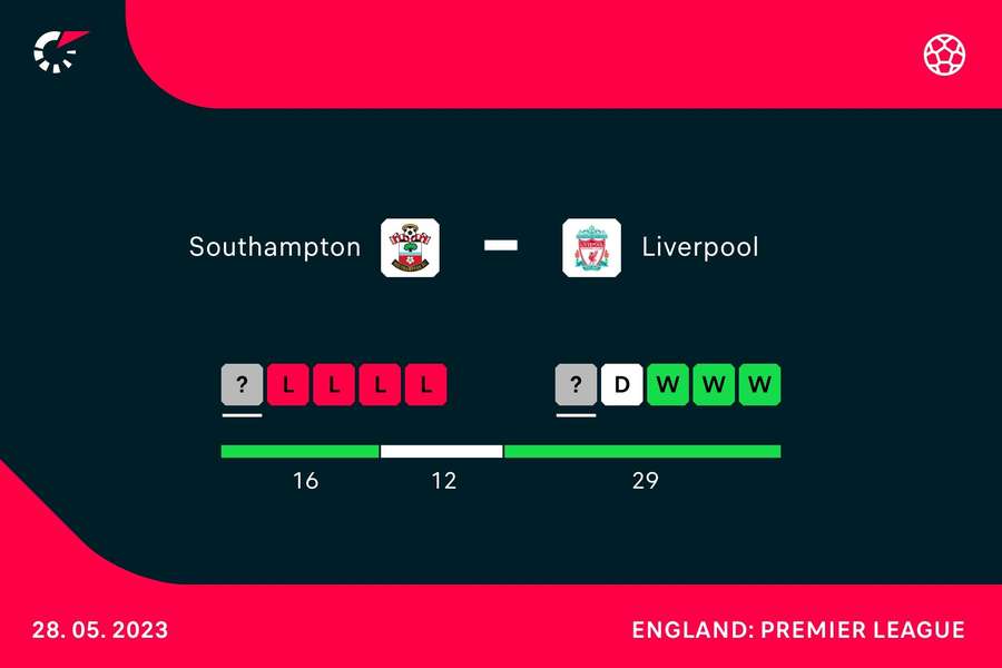 Form going into the match