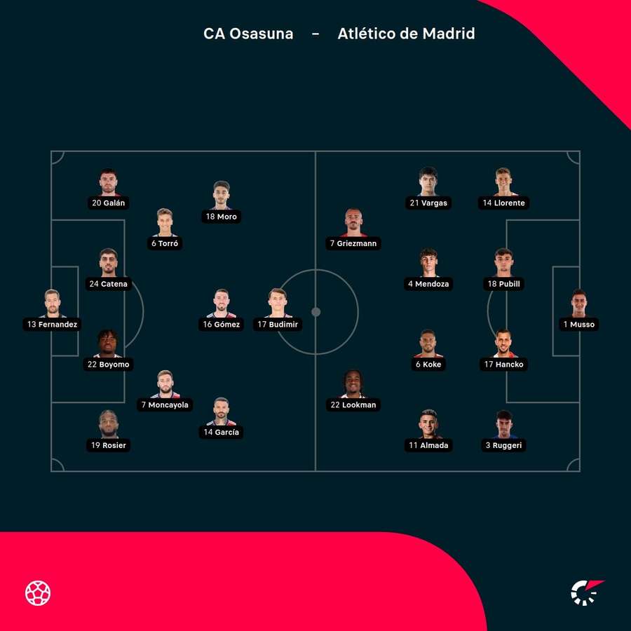 Los onces del partido