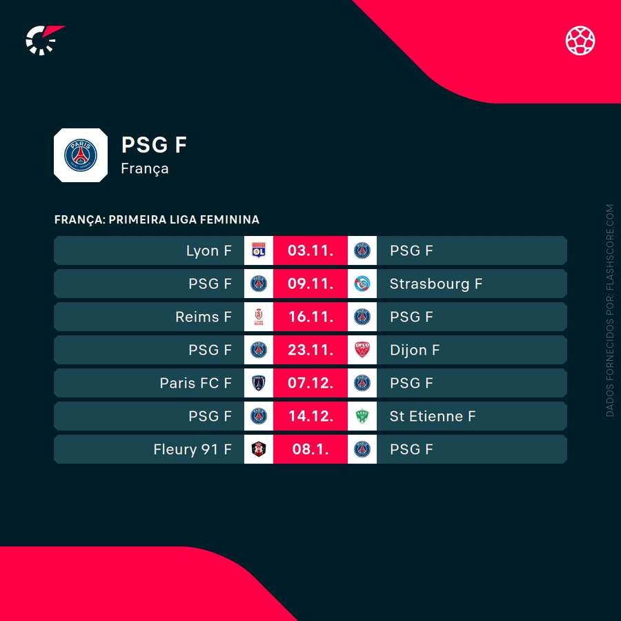 Os próximos jogos do PSG