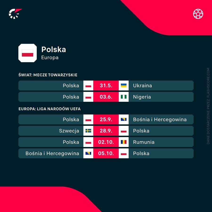 Najbliższe mecze reprezentacji Polski.